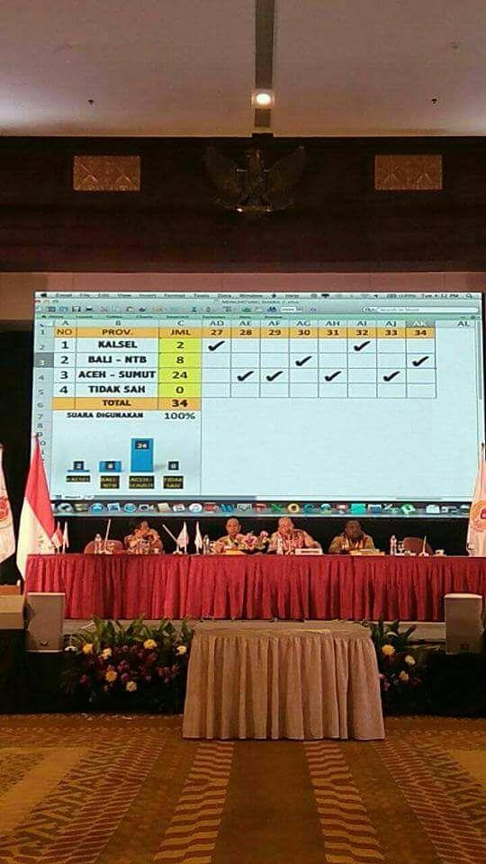 Tahun Ini Pemprovsu Target Tuntaskan Pembebasan Lahan