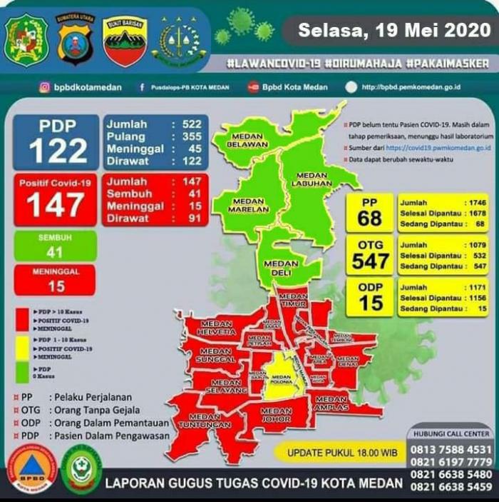Medan dan Siantar Masuk Daerah Atensi Poldasu