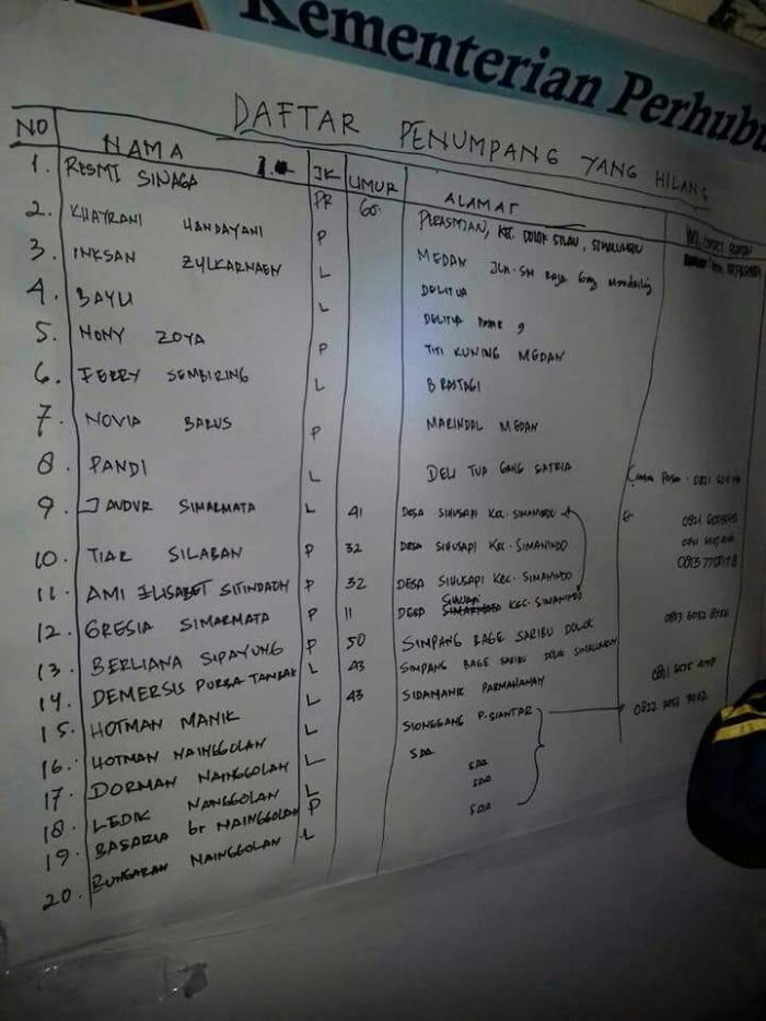 Km Sinar Bangun Tenggelam di Danau Toba, 94 Penumpang Masih Hilang