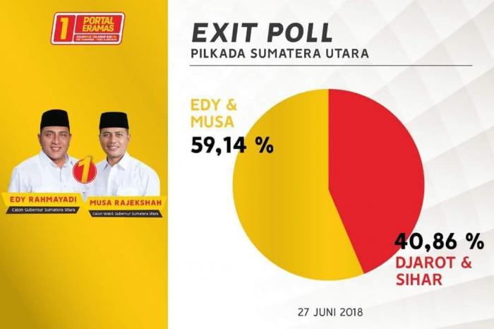 Kemenangan Eramas Kemenangan Umat
