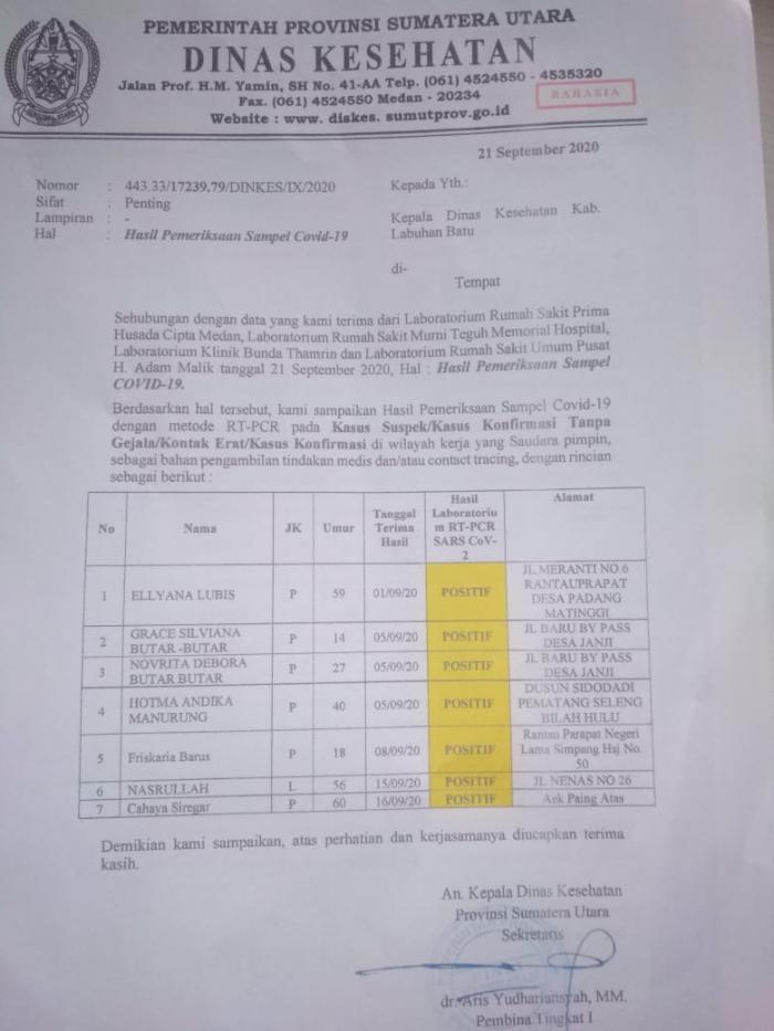 Kadis DLH Labuhanbatu Tolak Hasil Swab Covid-19 